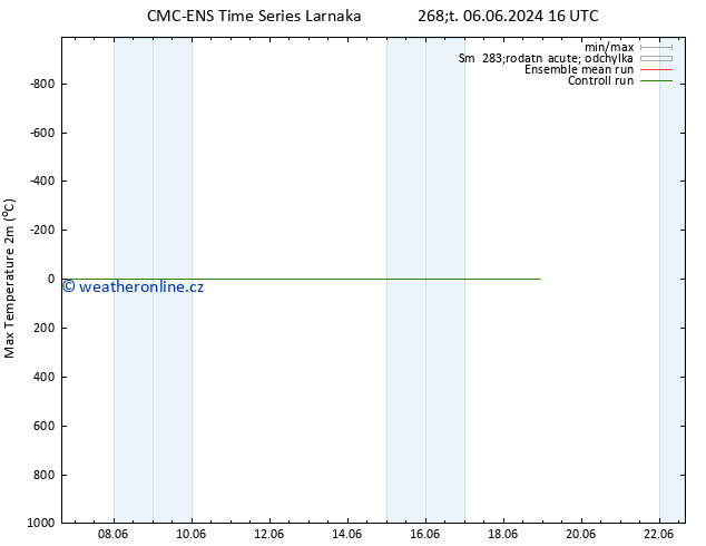 Nejvyšší teplota (2m) CMC TS Út 11.06.2024 10 UTC
