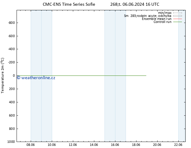 Temperature (2m) CMC TS Čt 13.06.2024 04 UTC