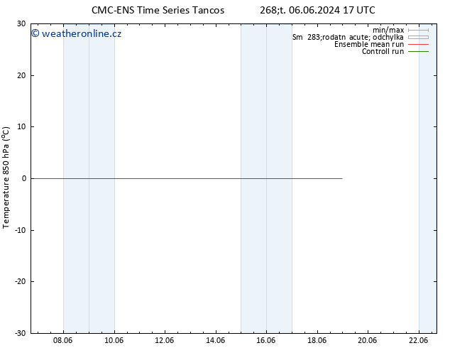 Temp. 850 hPa CMC TS Pá 07.06.2024 05 UTC