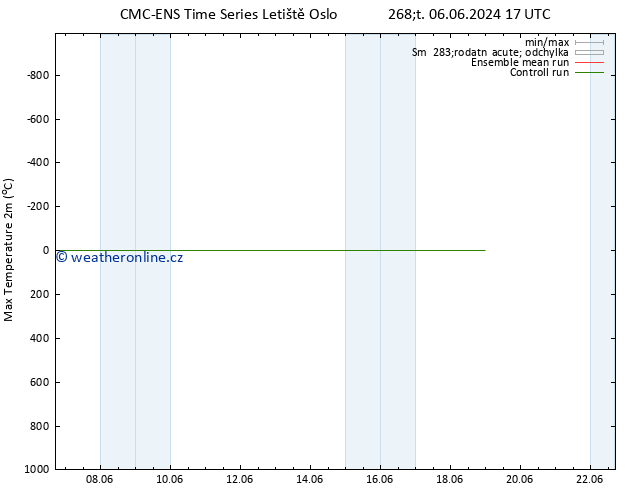 Nejvyšší teplota (2m) CMC TS Čt 06.06.2024 17 UTC