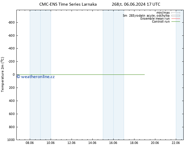 Temperature (2m) CMC TS Ne 16.06.2024 23 UTC