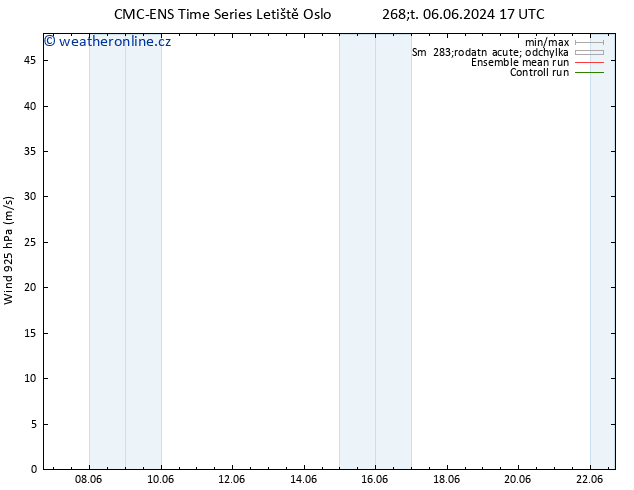 Wind 925 hPa CMC TS Pá 07.06.2024 23 UTC