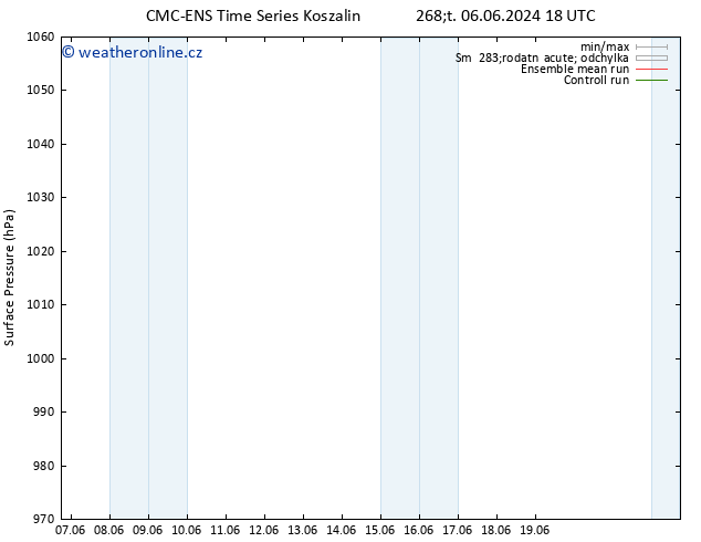 Atmosférický tlak CMC TS Po 10.06.2024 18 UTC