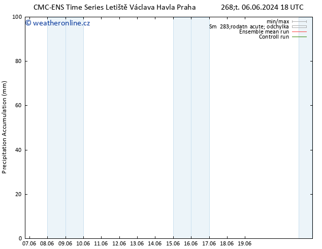 Precipitation accum. CMC TS Ne 09.06.2024 00 UTC