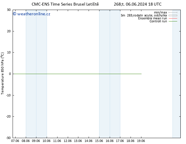 Temp. 850 hPa CMC TS Čt 13.06.2024 06 UTC