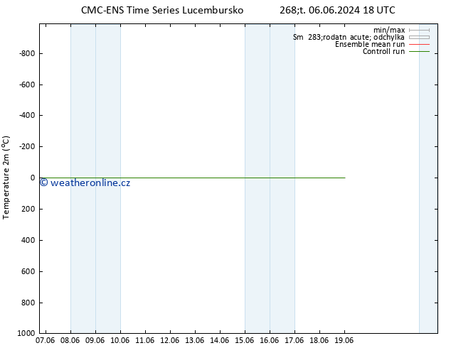 Temperature (2m) CMC TS Po 10.06.2024 18 UTC