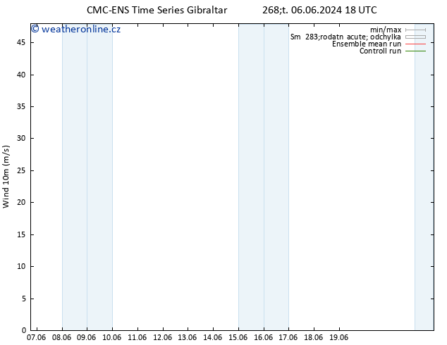 Surface wind CMC TS Út 11.06.2024 00 UTC