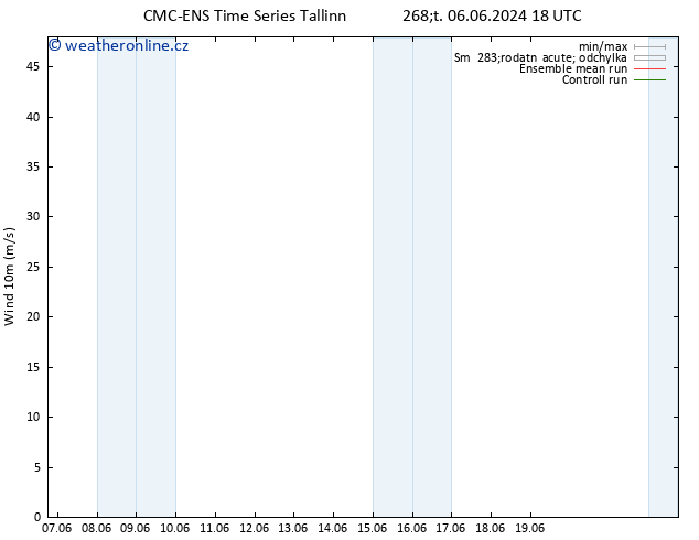 Surface wind CMC TS St 12.06.2024 00 UTC