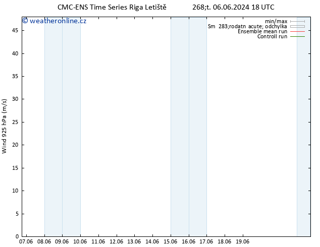 Wind 925 hPa CMC TS So 08.06.2024 00 UTC