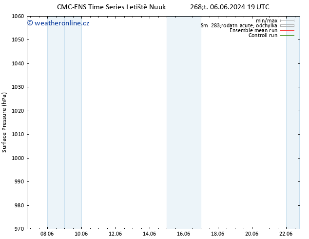 Atmosférický tlak CMC TS Čt 13.06.2024 01 UTC