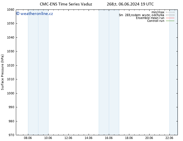 Atmosférický tlak CMC TS Po 10.06.2024 19 UTC