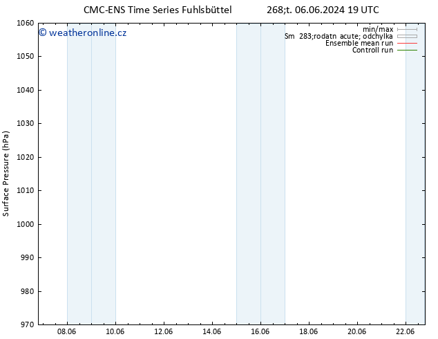 Atmosférický tlak CMC TS Po 10.06.2024 19 UTC