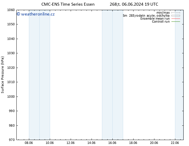 Atmosférický tlak CMC TS Po 10.06.2024 19 UTC