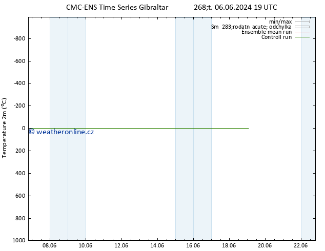 Temperature (2m) CMC TS Pá 07.06.2024 01 UTC