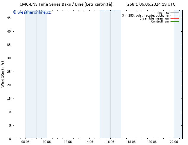 Surface wind CMC TS Pá 14.06.2024 01 UTC