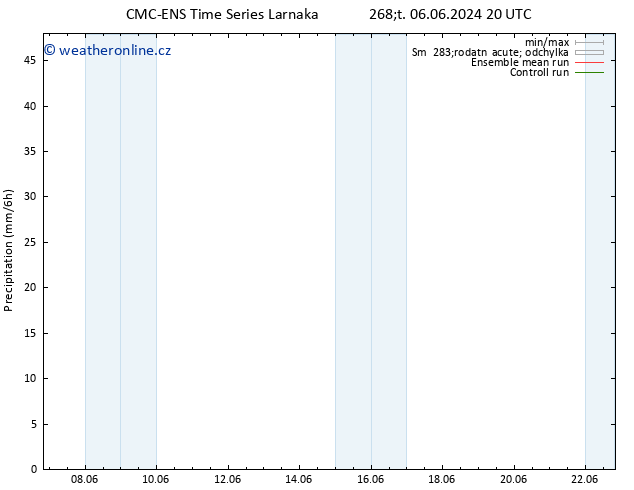 Srážky CMC TS So 08.06.2024 14 UTC