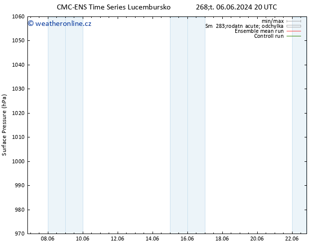 Atmosférický tlak CMC TS Pá 07.06.2024 20 UTC