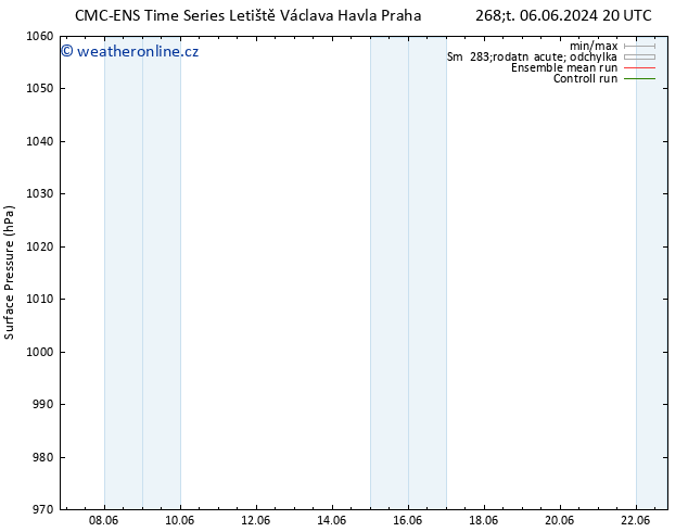 Atmosférický tlak CMC TS Út 11.06.2024 20 UTC