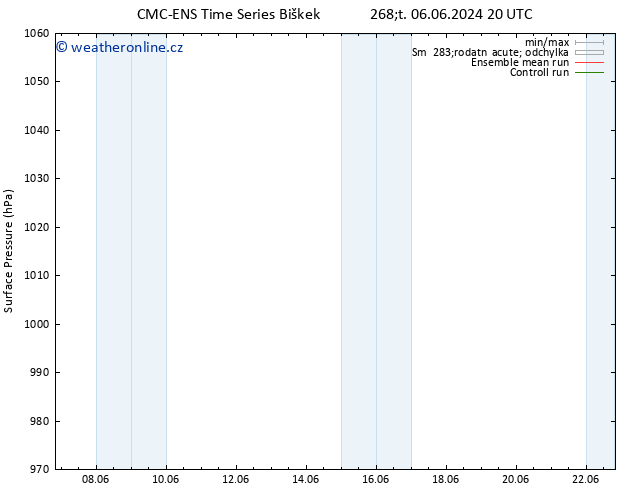 Atmosférický tlak CMC TS So 08.06.2024 08 UTC
