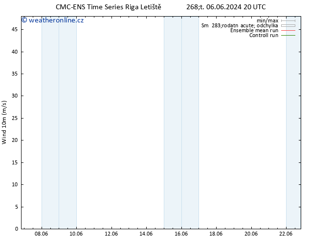 Surface wind CMC TS So 08.06.2024 02 UTC