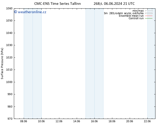 Atmosférický tlak CMC TS Čt 06.06.2024 21 UTC