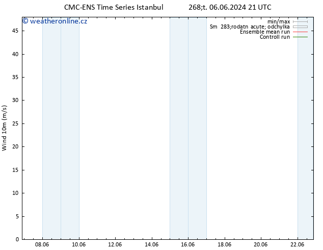 Surface wind CMC TS So 08.06.2024 03 UTC