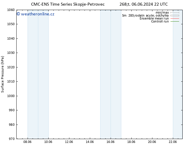 Atmosférický tlak CMC TS Pá 07.06.2024 10 UTC