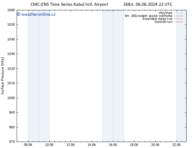 Atmosférický tlak CMC TS So 08.06.2024 10 UTC