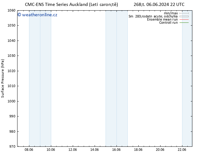 Atmosférický tlak CMC TS Pá 14.06.2024 10 UTC