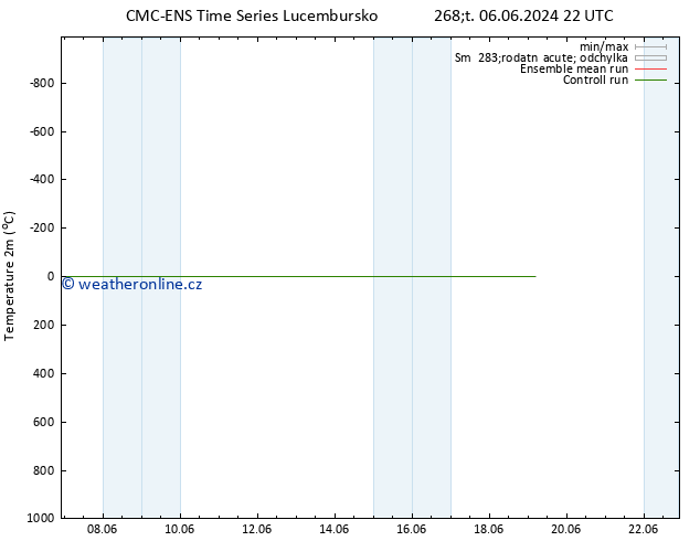 Temperature (2m) CMC TS Po 10.06.2024 22 UTC