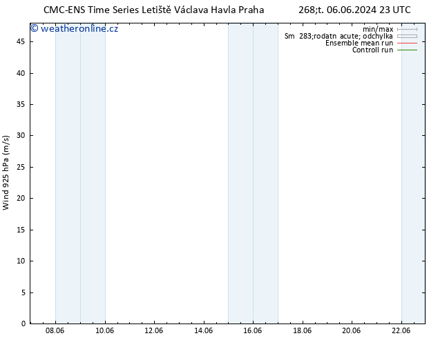 Wind 925 hPa CMC TS Pá 07.06.2024 23 UTC