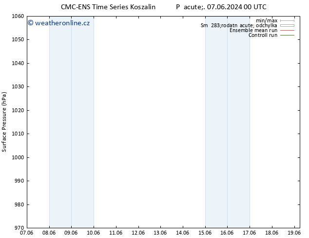 Atmosférický tlak CMC TS Čt 13.06.2024 00 UTC