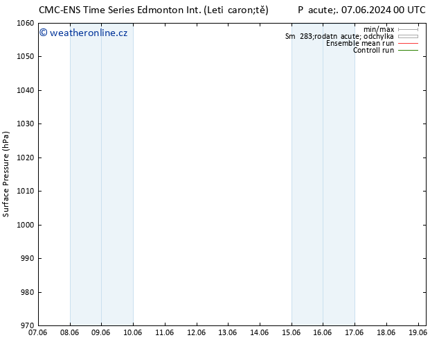 Atmosférický tlak CMC TS Pá 07.06.2024 18 UTC