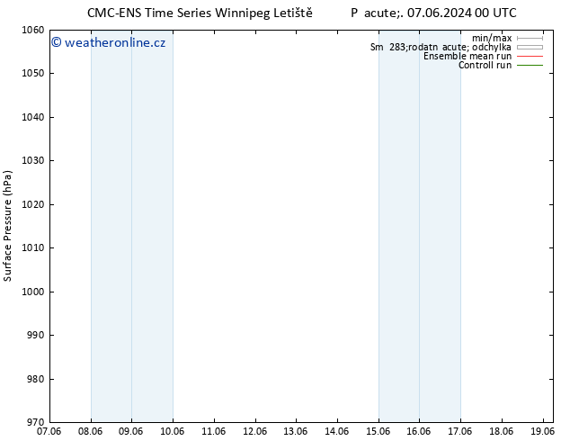 Atmosférický tlak CMC TS Pá 07.06.2024 12 UTC