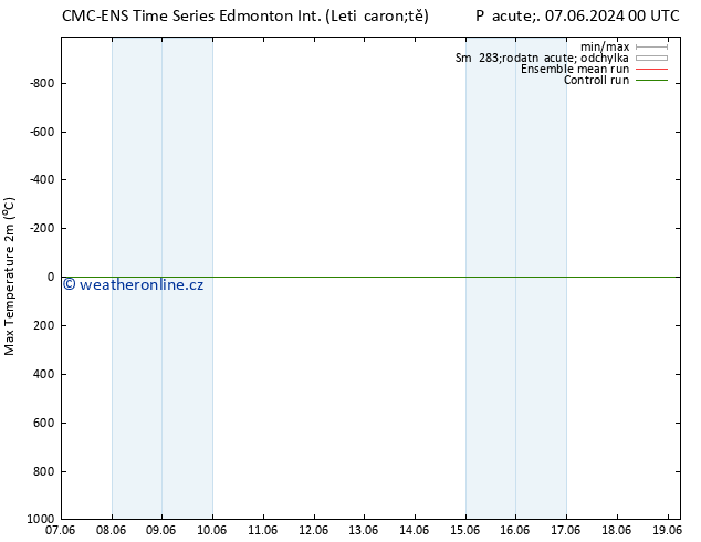 Nejvyšší teplota (2m) CMC TS So 08.06.2024 06 UTC