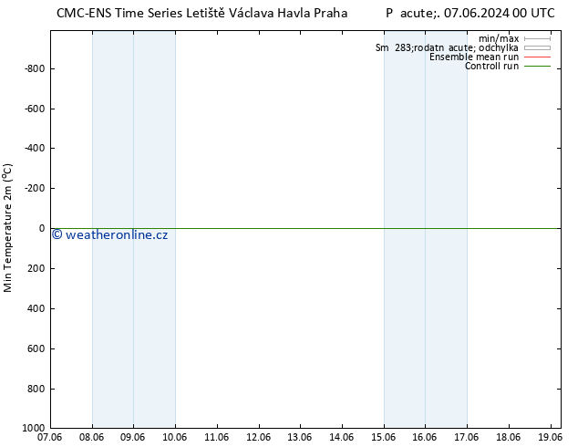 Nejnižší teplota (2m) CMC TS Út 11.06.2024 00 UTC