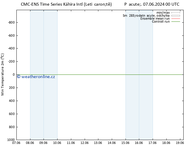 Nejnižší teplota (2m) CMC TS Út 11.06.2024 06 UTC