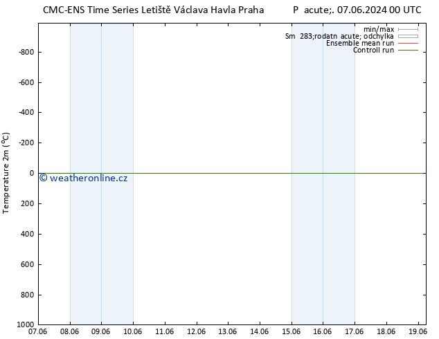 Temperature (2m) CMC TS So 08.06.2024 12 UTC