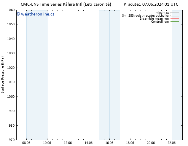 Atmosférický tlak CMC TS Ne 09.06.2024 07 UTC