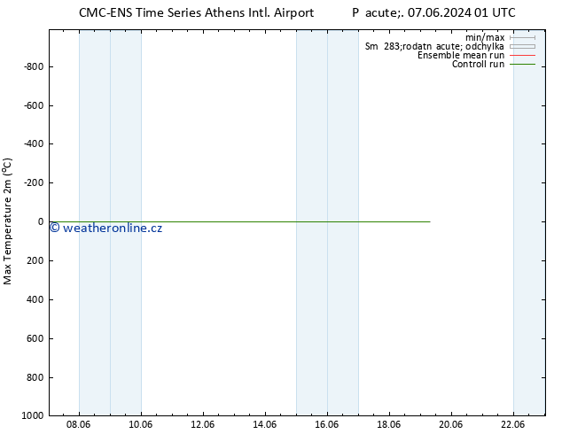 Nejvyšší teplota (2m) CMC TS Ne 09.06.2024 13 UTC