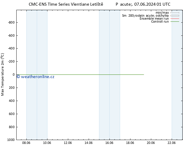 Nejvyšší teplota (2m) CMC TS Pá 14.06.2024 07 UTC