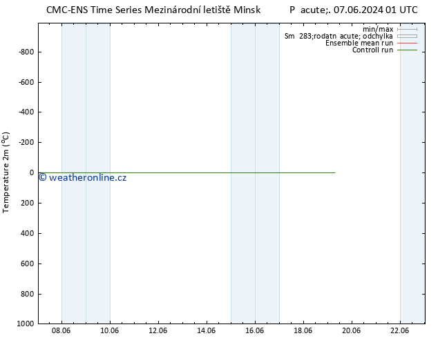 Temperature (2m) CMC TS Po 17.06.2024 01 UTC