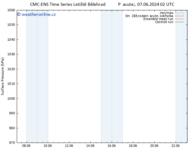 Atmosférický tlak CMC TS So 08.06.2024 02 UTC