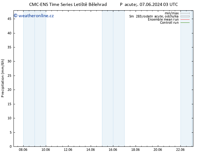 Srážky CMC TS Po 17.06.2024 03 UTC