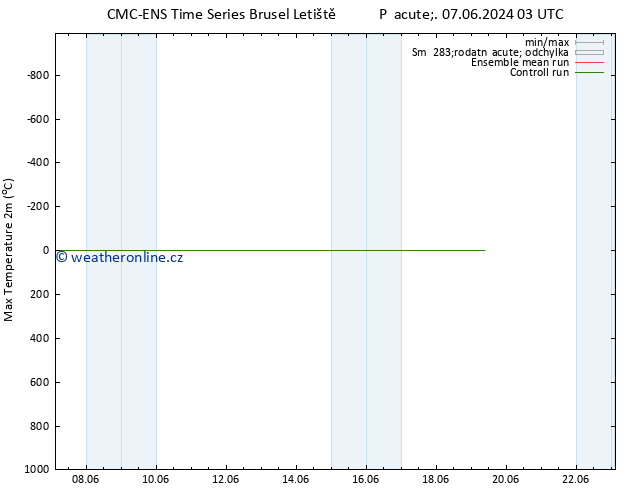 Nejvyšší teplota (2m) CMC TS Po 17.06.2024 03 UTC