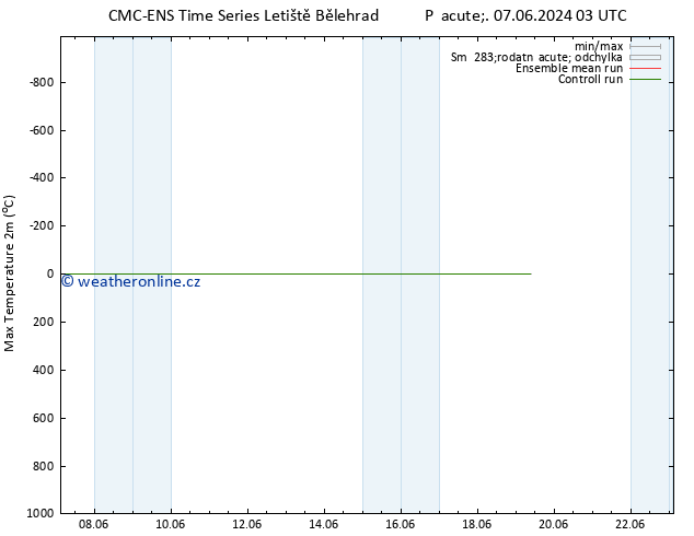 Nejvyšší teplota (2m) CMC TS St 19.06.2024 09 UTC