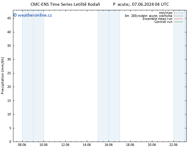 Srážky CMC TS Pá 07.06.2024 10 UTC