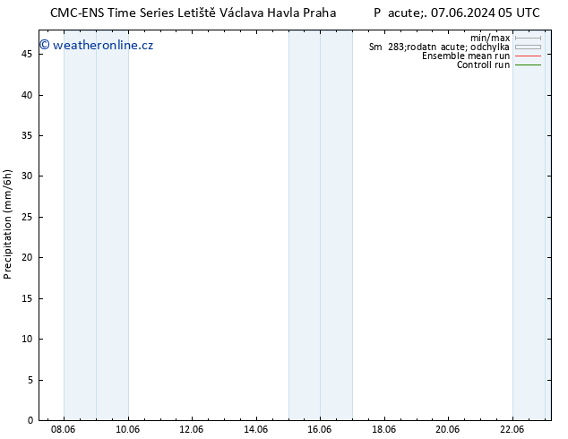 Srážky CMC TS Út 11.06.2024 05 UTC