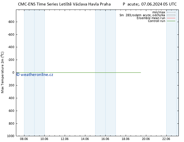 Nejvyšší teplota (2m) CMC TS Pá 14.06.2024 05 UTC