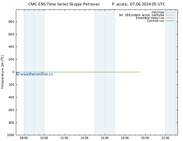 Temperature (2m) CMC TS So 08.06.2024 17 UTC